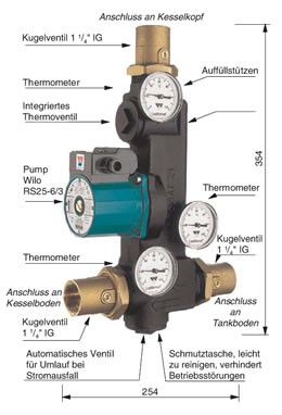 ATMOS Holzvergaser Laddomat