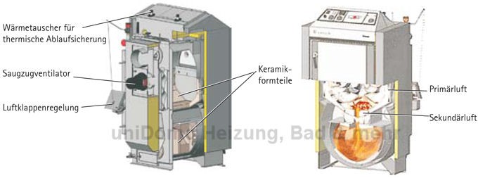 Wolf BVG HolzvergaserKessel Aufschnitt-Zeichnung