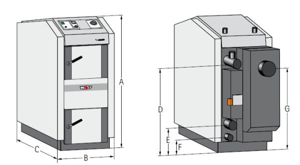 Wolf BVG HolzvergaserKessel schematische Darstellung