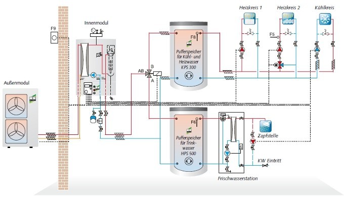 Aquaforte Full Inverter Wrmepumpe Pool Und Teich Koi Aquaforte Full Inverter Wrmepumpe Pool Und Teich Koi
